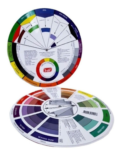 Circulo cromatico trabi 